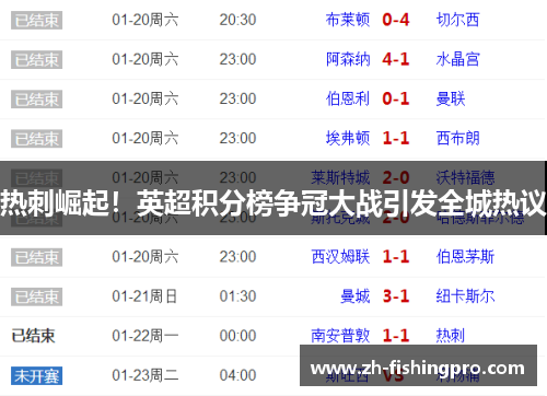 热刺崛起！英超积分榜争冠大战引发全城热议